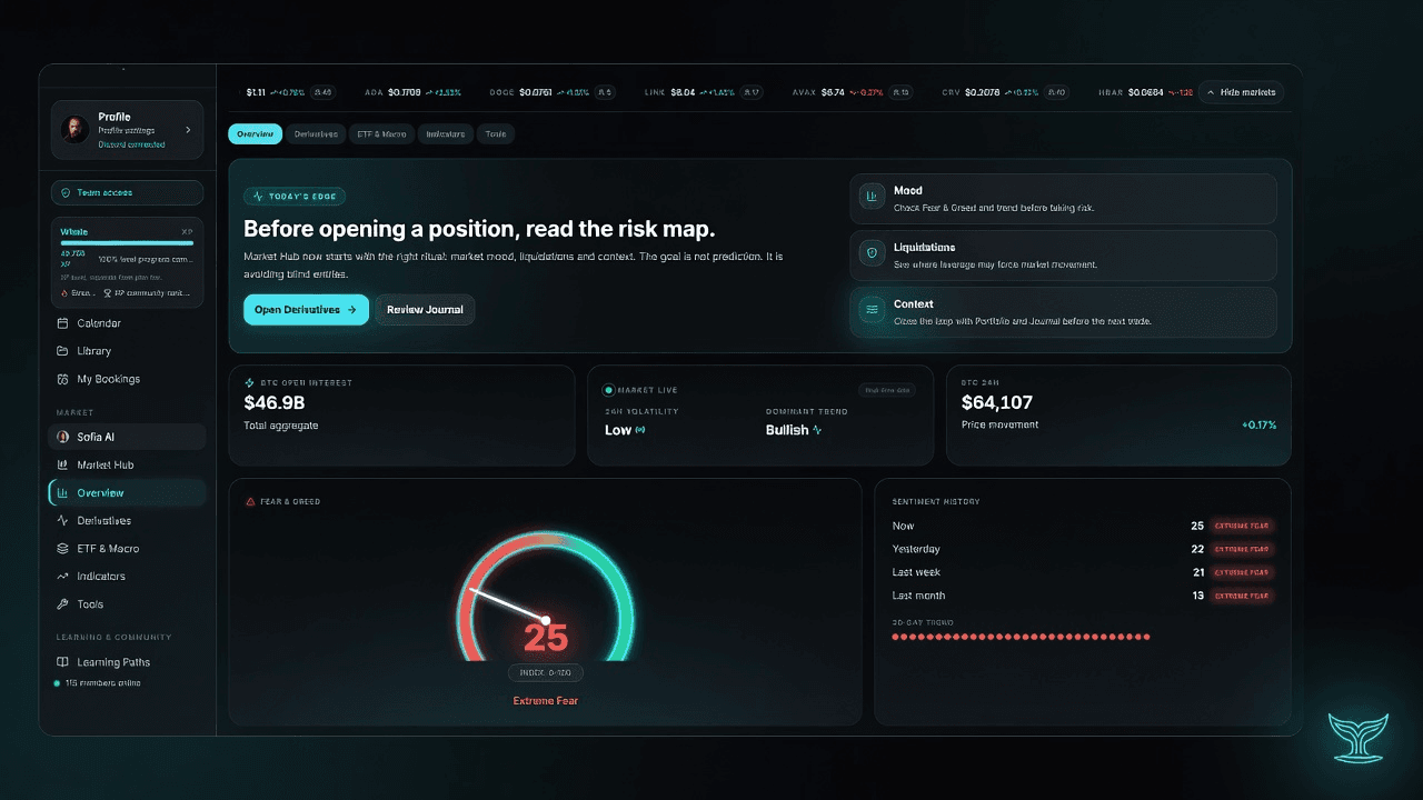 Dashboard institucional Crypto Whales — posições multi-exchange, IA e mercado ao vivo
